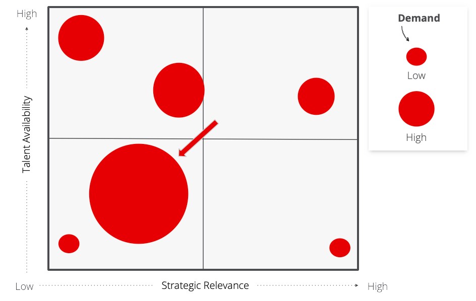 Talent mapping example: difficult mass hiring